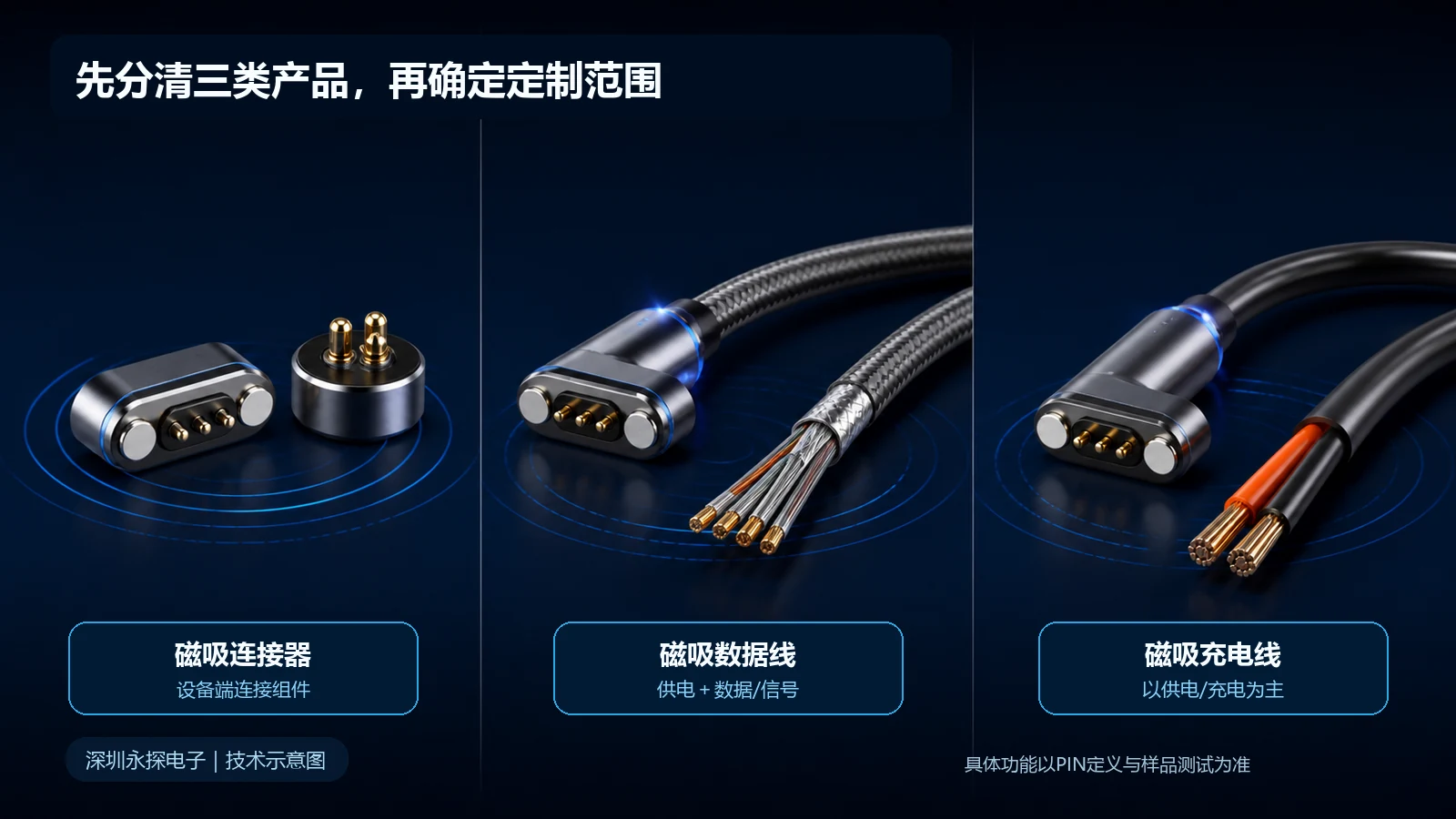 Magnetic connector, charging cable and data cable engineering comparison
