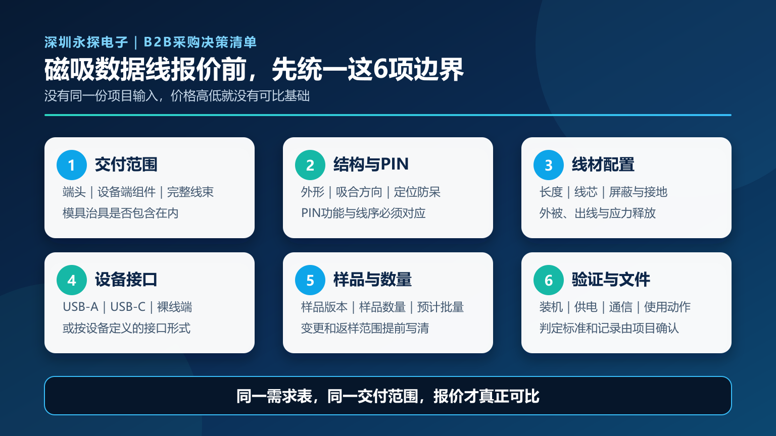 磁吸数据线报价前6项边界清单 磁吸数据线定制报价前需要统一的交付范围、结构PIN、线材、接口、样品和验证六项边界